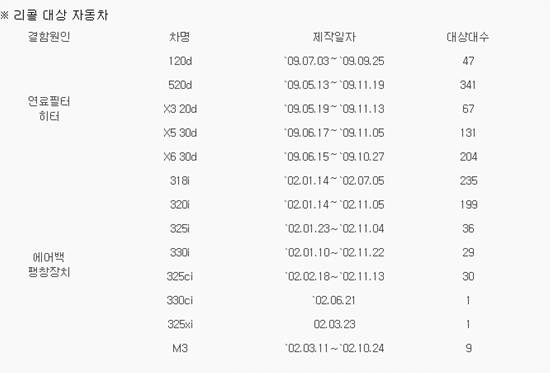 ▲ 리콜 대상 자동차 ⓒ 국토교통부 제공