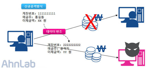 ▲ 악성코드에 감염되면 인터넷뱅킹 거래시 피해를 입을 수 있다.ⓒ연합뉴스