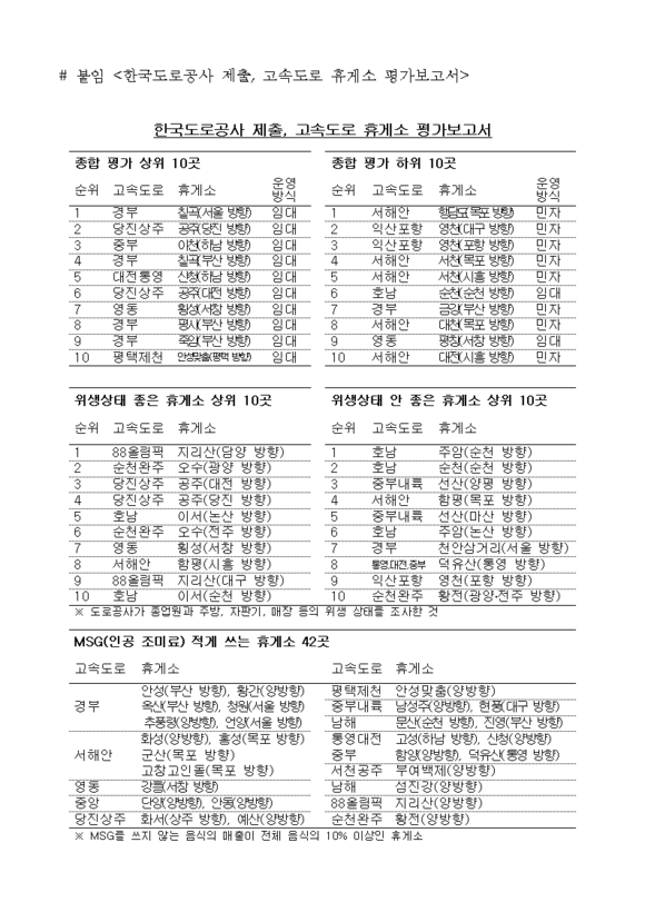 ▲ 경부고속도로 칠곡(서울행)휴게소