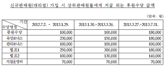 ▲ ⓒ 공정거래위원회 제공