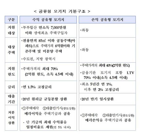 ▲ 자료출처 <국토교통부>