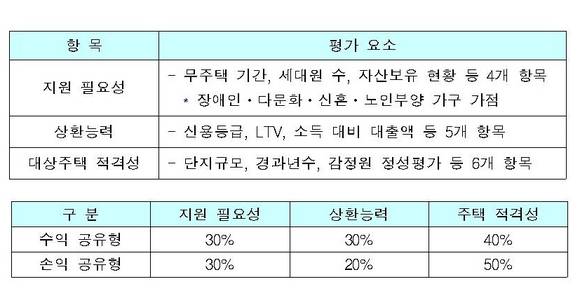 ▲ 자료출처 <국토교통부>