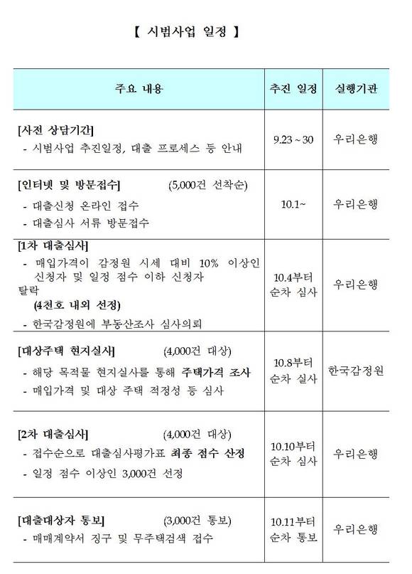 ▲ 자료출처 <국토교통부>