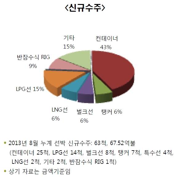 ▲ ⓒ현대중공업