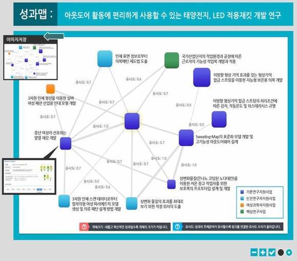 ▲ 성과소개서 맵