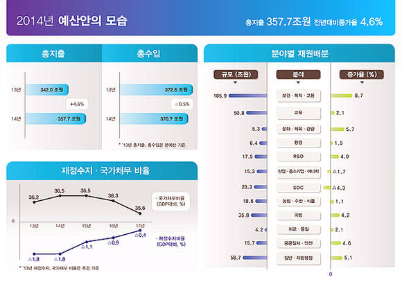 ▲ 기획재정부 제공