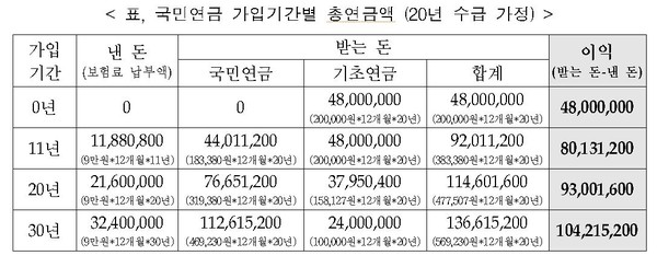 ▲ 박근혜 대통령과 진영 보건복지부 장관. ⓒ 자료사진