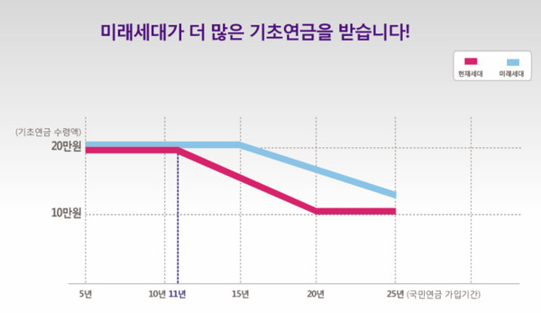 ▲ 박근혜 대통령과 진영 보건복지부 장관. ⓒ 자료사진