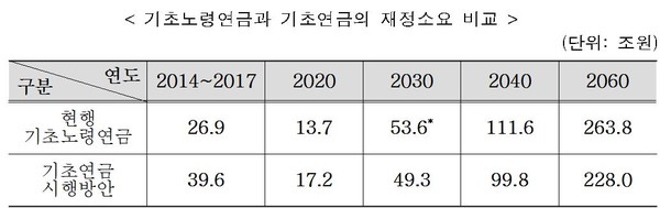 ▲ 박근혜 대통령과 진영 보건복지부 장관. ⓒ 자료사진