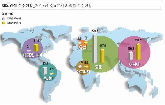 ▲ 자료출처 <국토교통부>