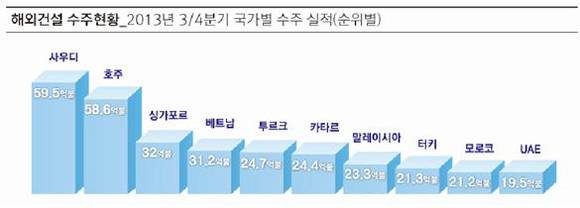 ▲ 자료출처 <국토교통부>