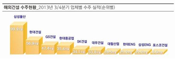 ▲ 자료출처 <국토교통부>