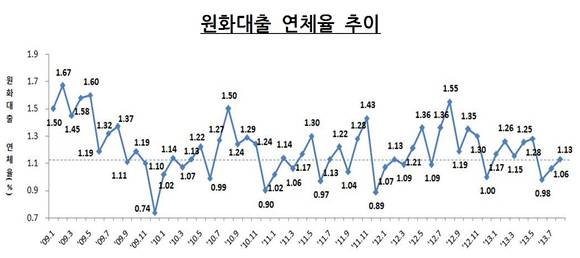 ▲ ⓒ연합뉴스