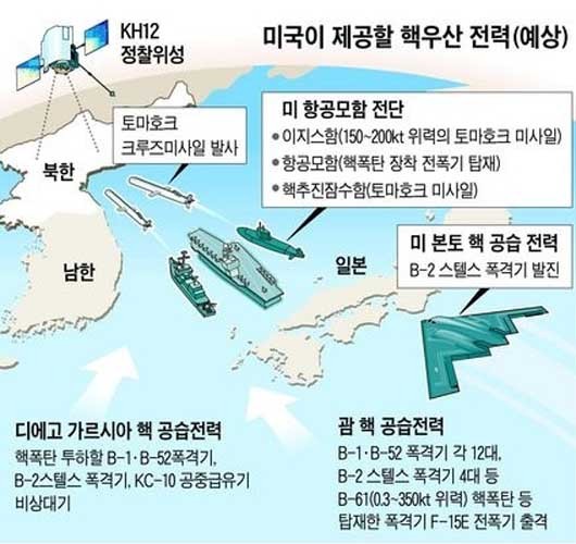 ▲ 미국이 제공하던 핵우산 전력 예상도. 핵우산의 문제는 우리가 핵공격을 당한 뒤에야 펼칠 수 있다는 점이다.