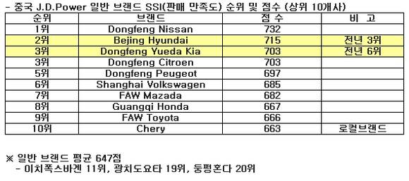 ▲ ⓒ현대차 제공