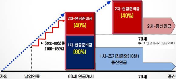 ▲ ⓒ삼성생명