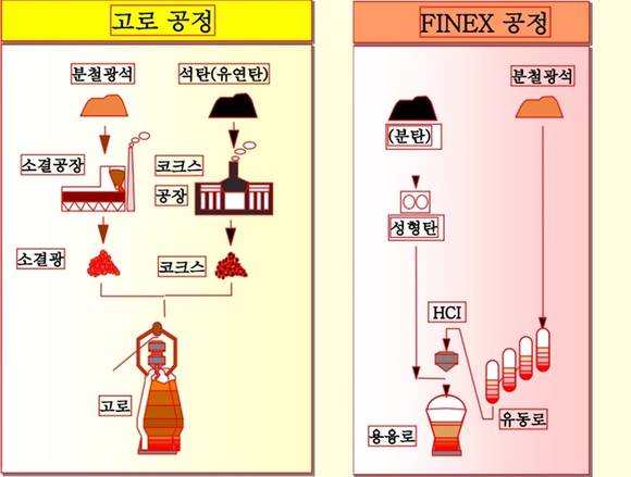 ▲ ⓒ한국철강협회