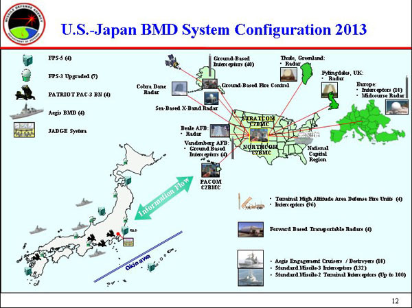 ▲ 미국과 일본은 MD(미사일 방어체제)를 통해 사실상 군사력 일체화로 나아가고 있다/美국방부 자료