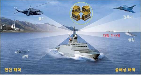 ▲ IRST 운용 개념도.