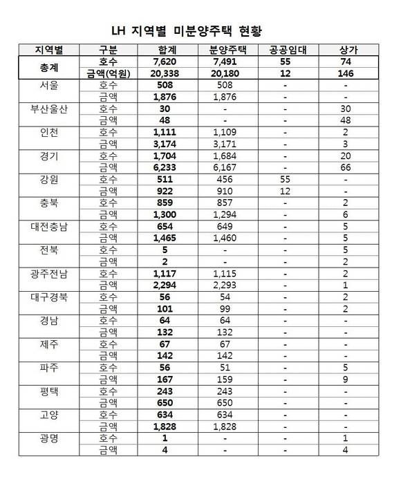 ▲ (자료출처= 조현룡 의원실)