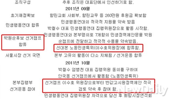 ▲ 박철수-박원순 두 사람의 관계를 알 수 있는 게시글.ⓒ 반값고시원추진운동본부 인터넷 카페