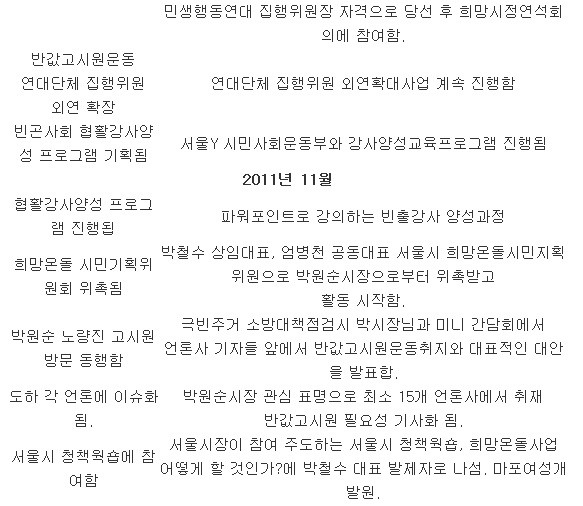 ▲ 반값고시원추진운동본부 인터넷 카페 게시글.ⓒ 카페 화면 캡처
