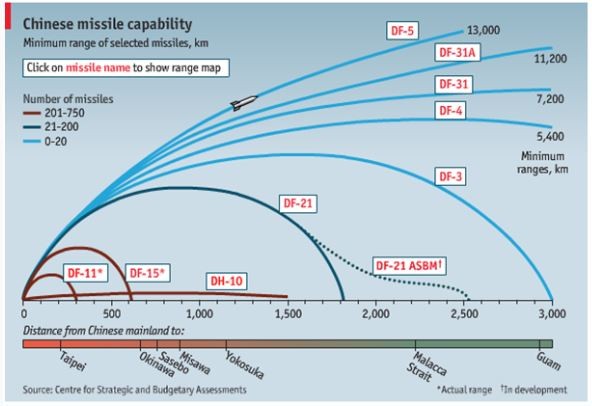 ▲ 중국의 미사일 사정거리/chinesedefence.com