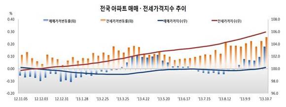 ▲ 자료출처 