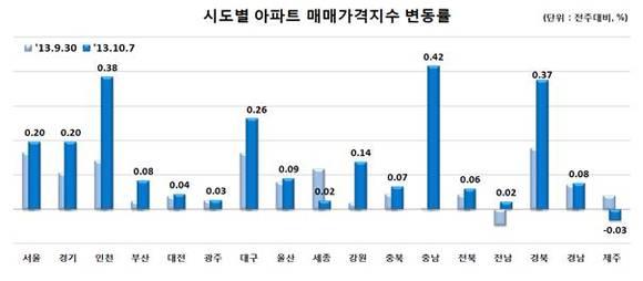 ▲ 자료출처 