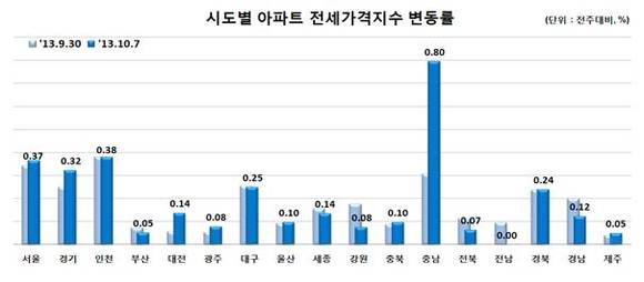 ▲ 자료출처 