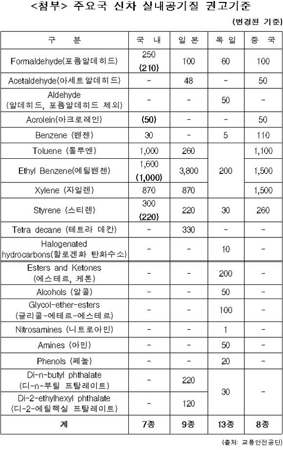 ▲ ⓒ기아차