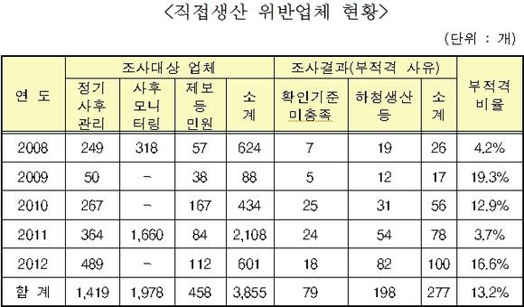 ▲ ⓒ윤영석 의원실