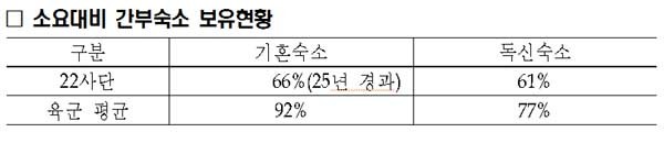 ▲ 계룡대 지상군 페스티벌에 등장한 구형막사 내부. 병사들 뒤로 보이는 것이 난방용 배치카와 관물대다.