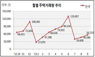 ▲ ⓒ 국토교통부 제공