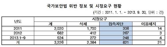 ▲ 15일 새벽 접속된 친북사이트 '통일의 메아리'.