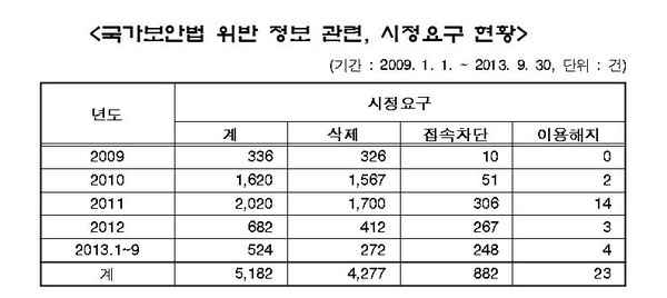 ▲ 이적단체와 손을 잡은 민주당 한명숙 전 대표. 초록색 원으로 표시된 이가 범민련 남측본부 부의장인 노수희다. ⓒ연합뉴스