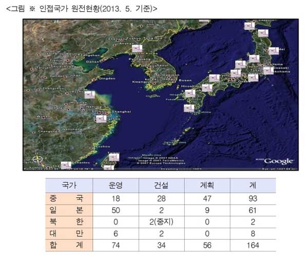 ▲ 최원식 의원실에서 배포한 자료에 있는, 한반도 주변국 원전 현황.