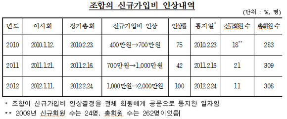 ▲ ⓒ 공정거래위원회 제공