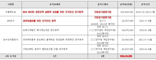 ▲ 박원순 서울시장. ⓒ자료사진