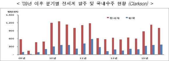 ▲ ⓒ산업통상자원부