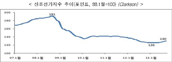 ▲ ⓒ산업통상자원부