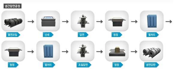 ▲ ⓒ한국철강협회 홈페이지 캡처