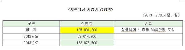 ▲ 서울시 국감자료. ⓒ김태원 의원실 제공