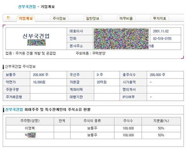 ▲ 과거 비상장기업 정보 DB에서 찾은 신부국건업 기업정보.
