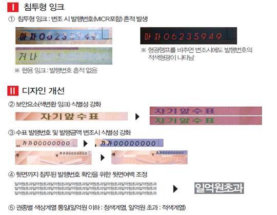▲ (사진제공=금융감독원) 금융감독 당국이 위조 및 변조가 어려운 새 투표용지를 도입하기로 했다.