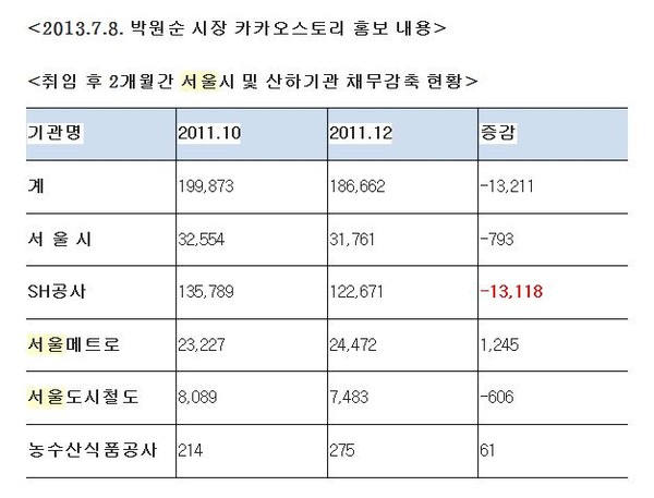 ▲ 박원순 서울시장. ⓒ연합뉴스