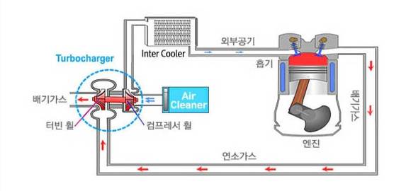▲ 엔진 압축공기 흐름도.ⓒ계양정밀 홈페이지 캡처