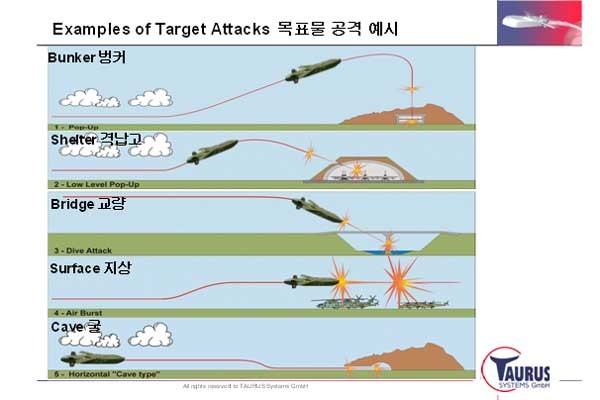 ▲ 타우러스 미사일의 공격 방식. [사진: MBDA 제공]