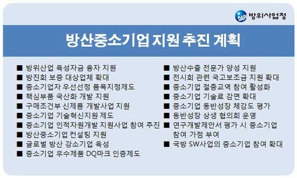 ▲ 방사청이 올초 밝힌 방산중소기업 지원계획.