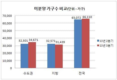 ▲ 세종시 아파트 단지 모형. 뉴데일리DB